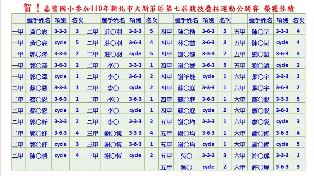 疊杯比賽佳績